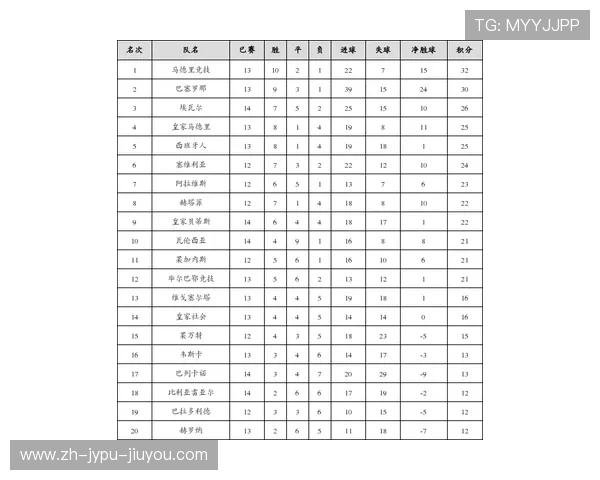 西甲最新主客场积分榜统计及主场表现对比
